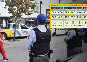 Aumenta La Percepción De Seguridad En Monterrey