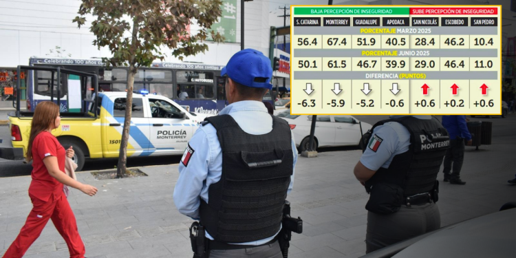 CLAVE NOTICIA - CLAVE NOTICIA Aumenta La Percepción De Seguridad En Monterrey