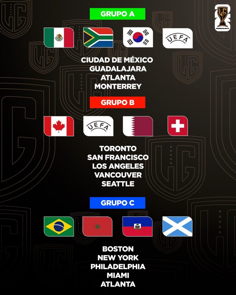 mundial-2026-grupos-del-mundial
