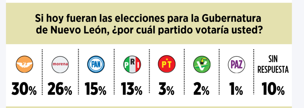 encuesta NL