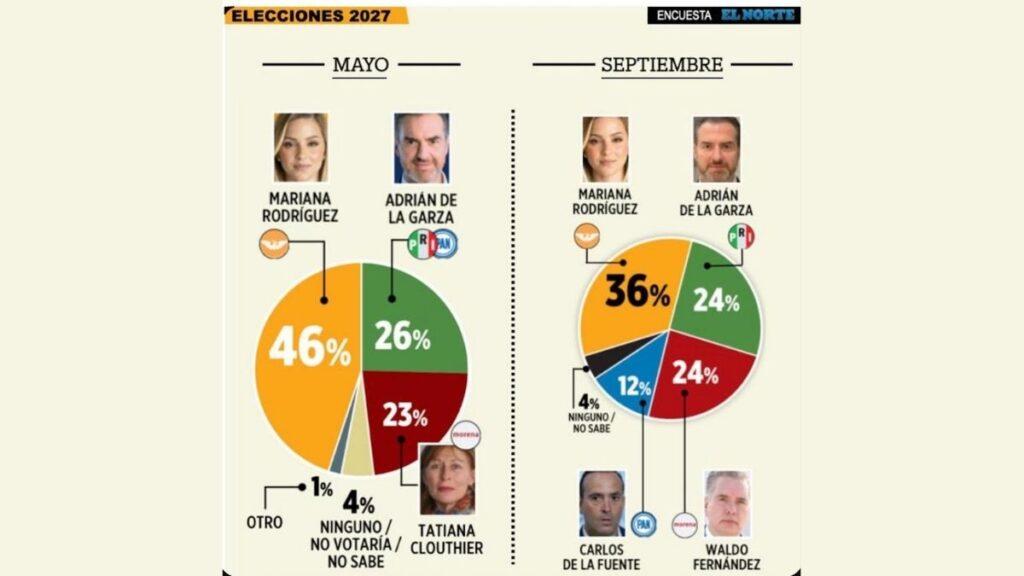 encuesta NL